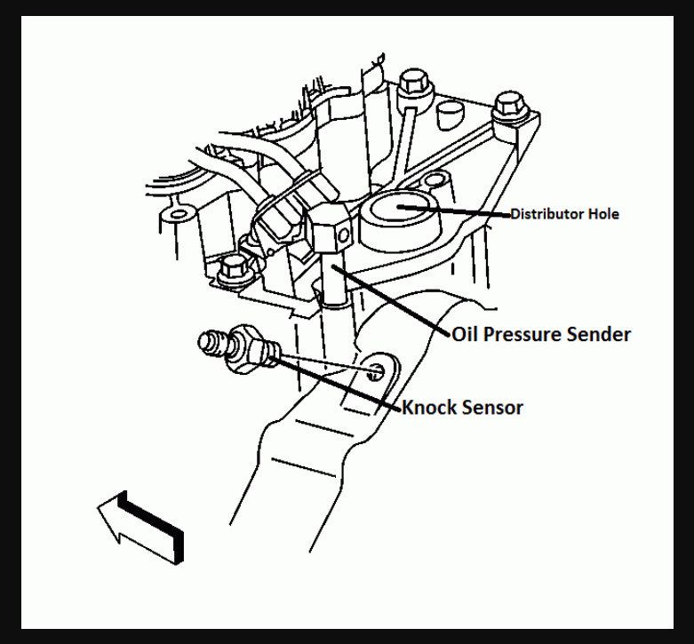 2001 Chevy Silverado 4.3 Knock Sensor Location; Must Read.