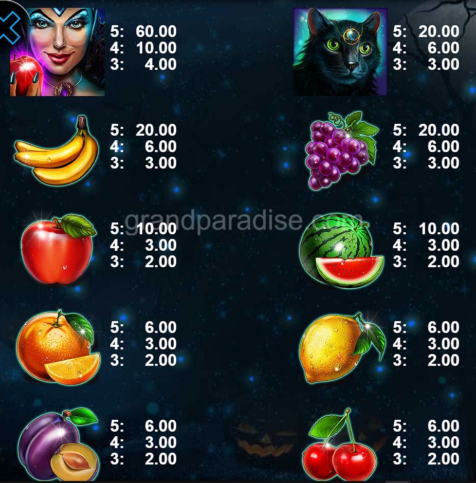 Halloween Fruits