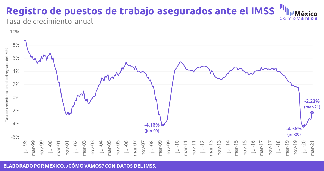 Graphical user interface, chart, line chart

Description automatically generated