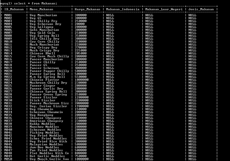 C:\Users\Aras\Documents\Tugas semester 1\Basis data\Tugas besar\5 Alter Table, Add, Drop\Alter\Alter Table 15.PNG