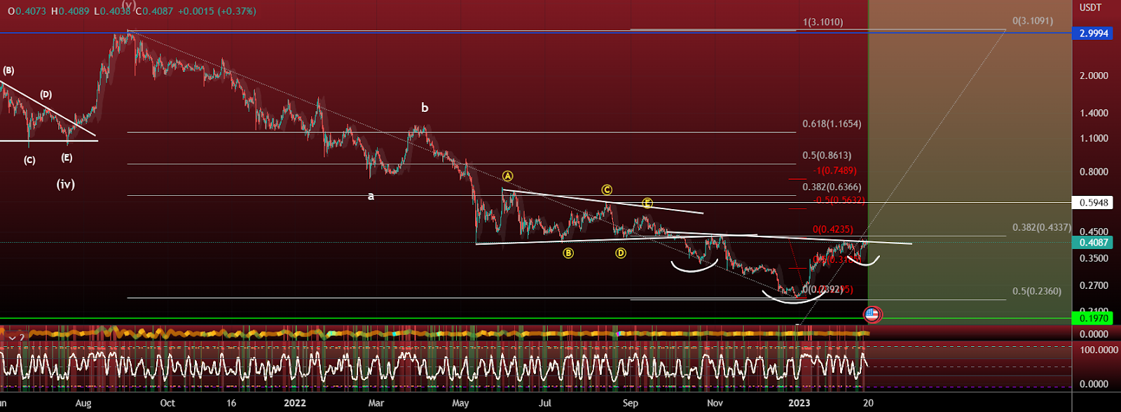 ADA Price Analysis: Cardano’s Growing Ecosystem Trigger Bullish Momentum! Analyst Marks Breakout Levels - Crypto Mak