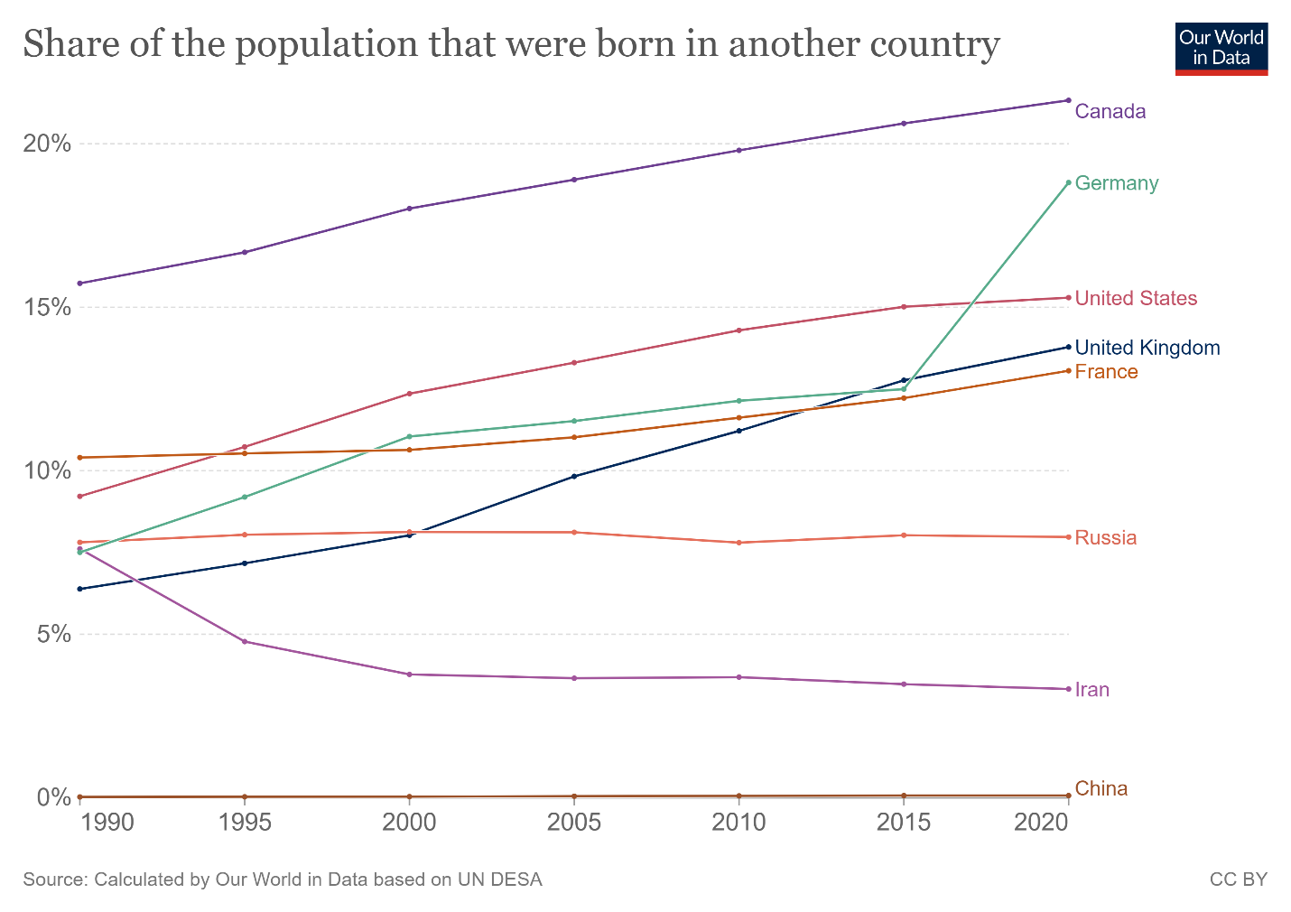 Chart, line chart

Description automatically generated