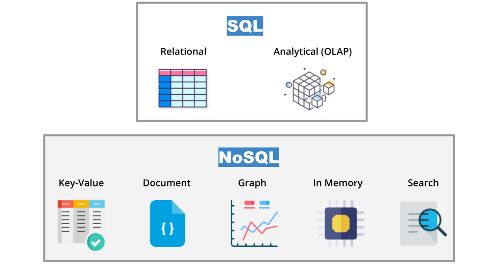 sql-nosql