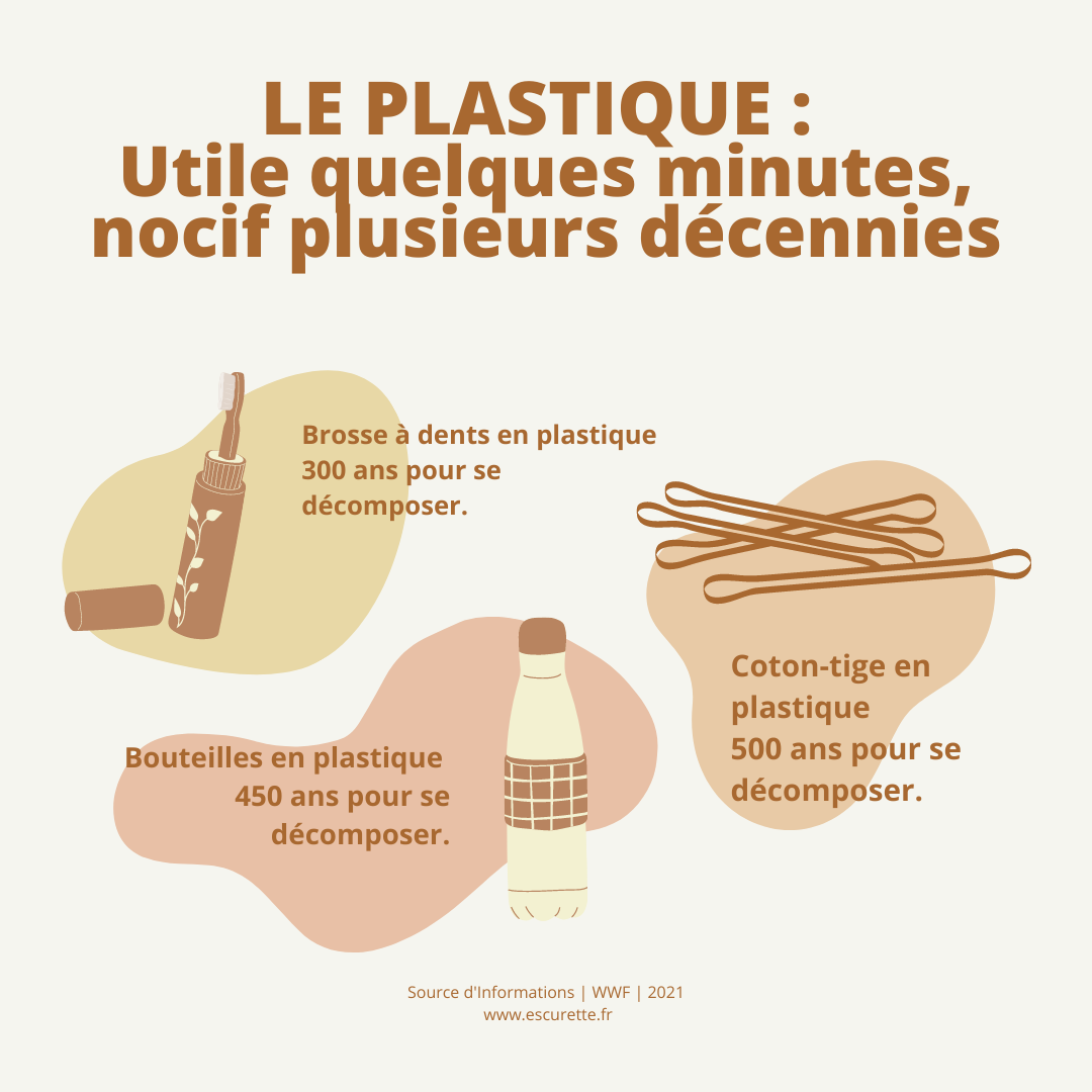 Objectif zéro plastique : pourquoi s’y mettre ? - Escurette