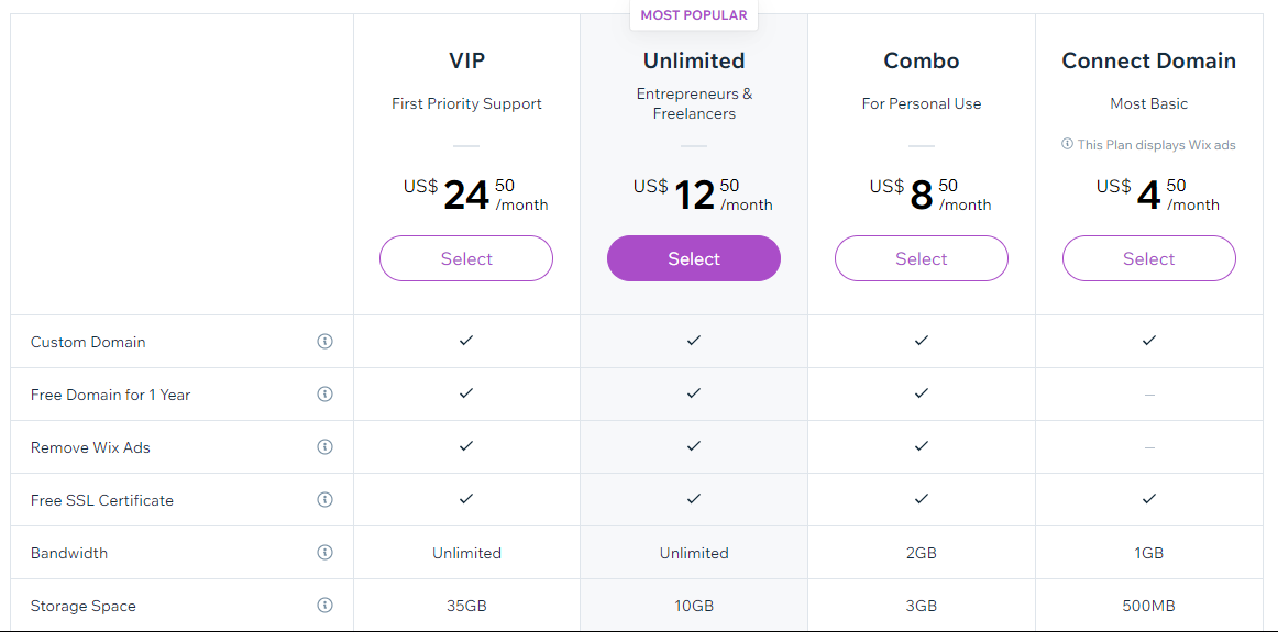 Wix pricing in South Africa