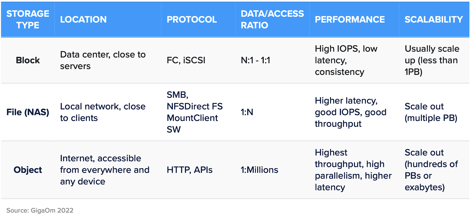 Graphical user interface, application, table

Description automatically generated