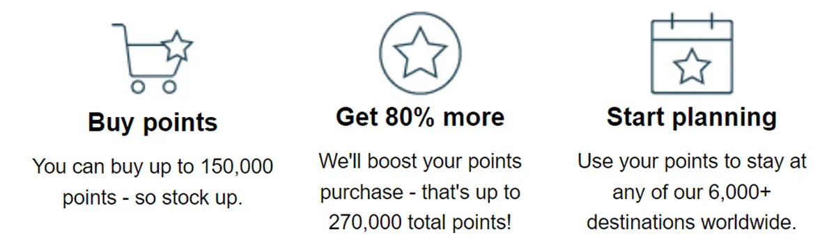 details of the purchase points offer with 80% bonus