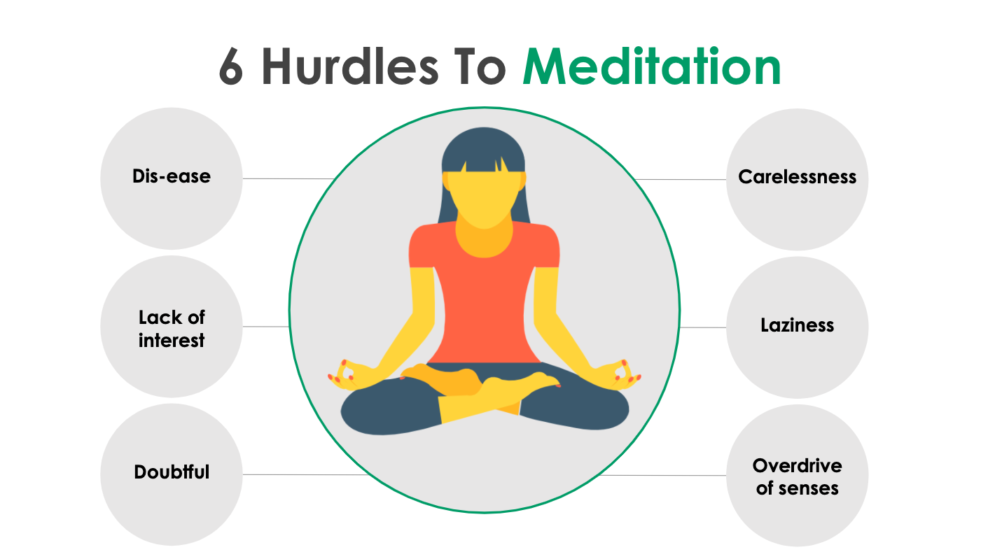 6 Hurdles To Meditation according to Patanjali