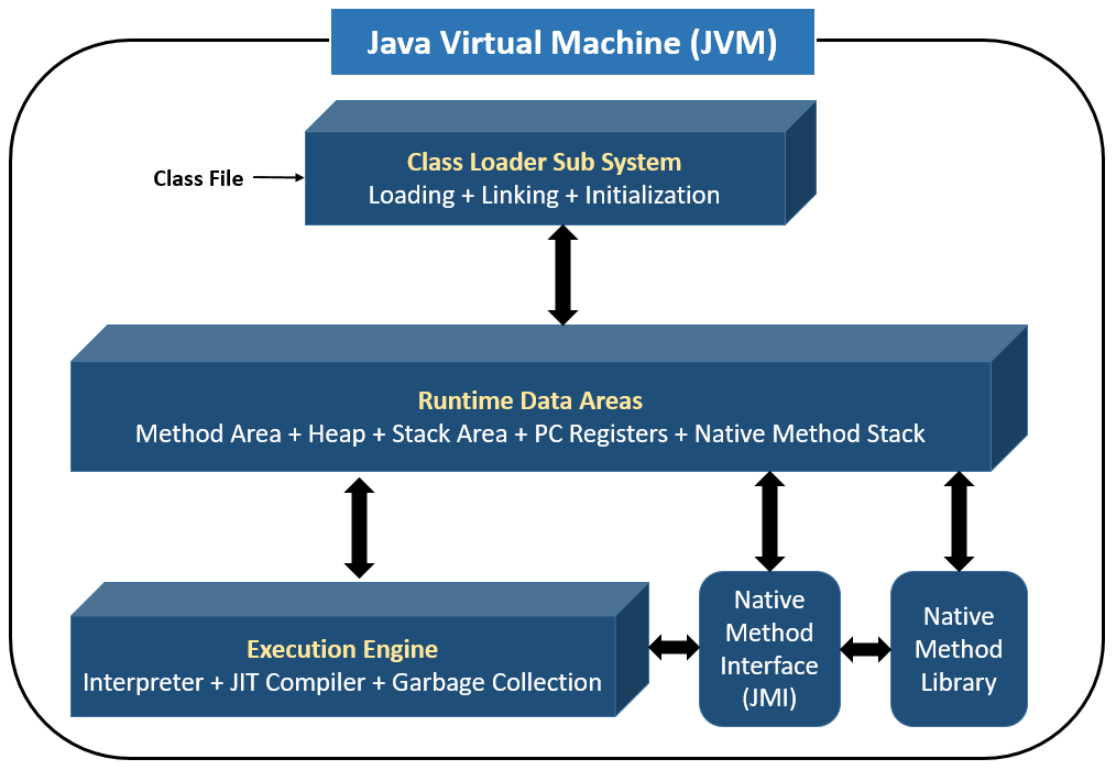 Difference Between JDK JRE And JVM Shiksha Online