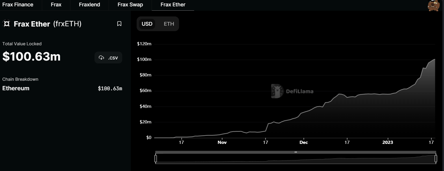 FXS top gainer over the past week, rising 55%  - 2