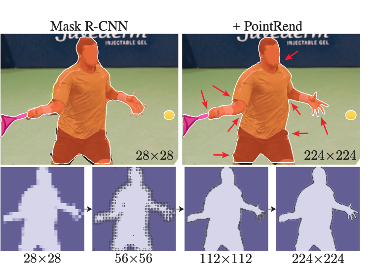 Mask R-CNN and PointRend comparisons