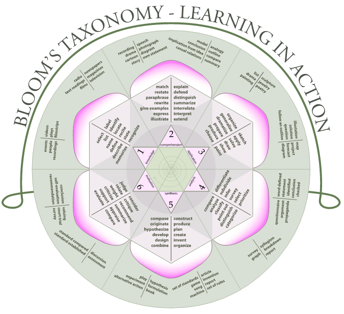 Lesson Plan & Concept Map for LS 101 Annotated Bibliography | ed655- Lesson Plan & Concept Map for LS 101 Annotated Bibliography | ed655-