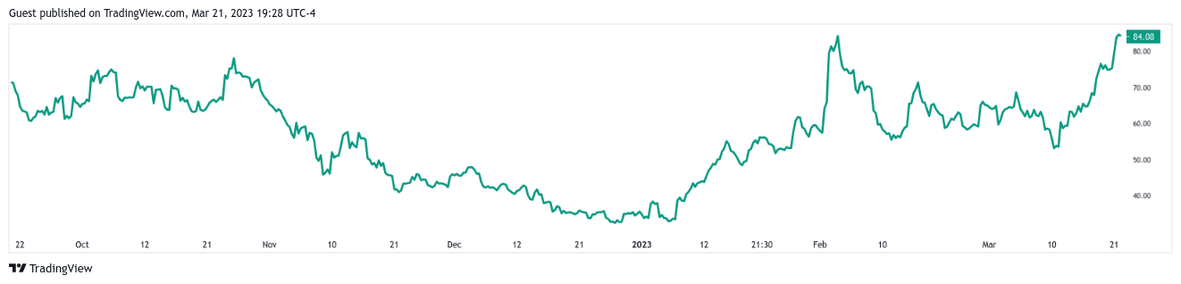 Coinbase CEO dumped over 59k COIN shares over past few weeks - 1