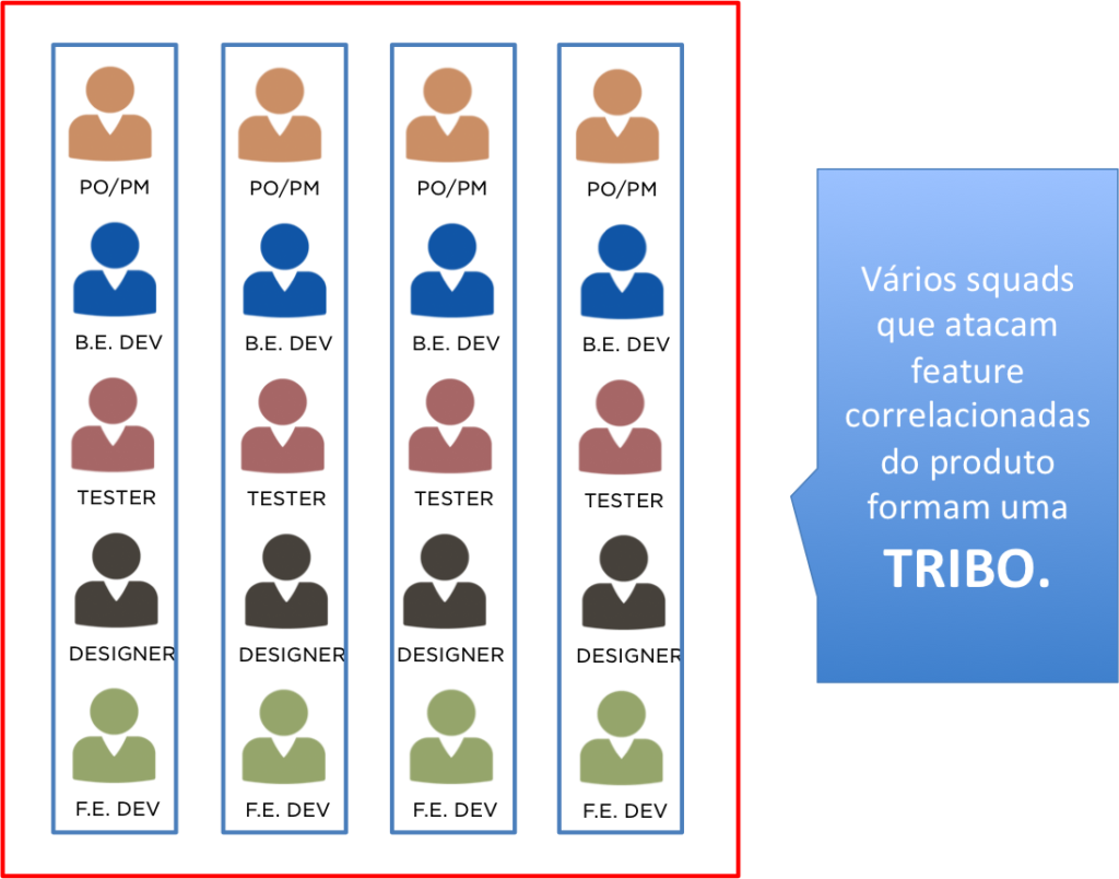 tribos-spotify