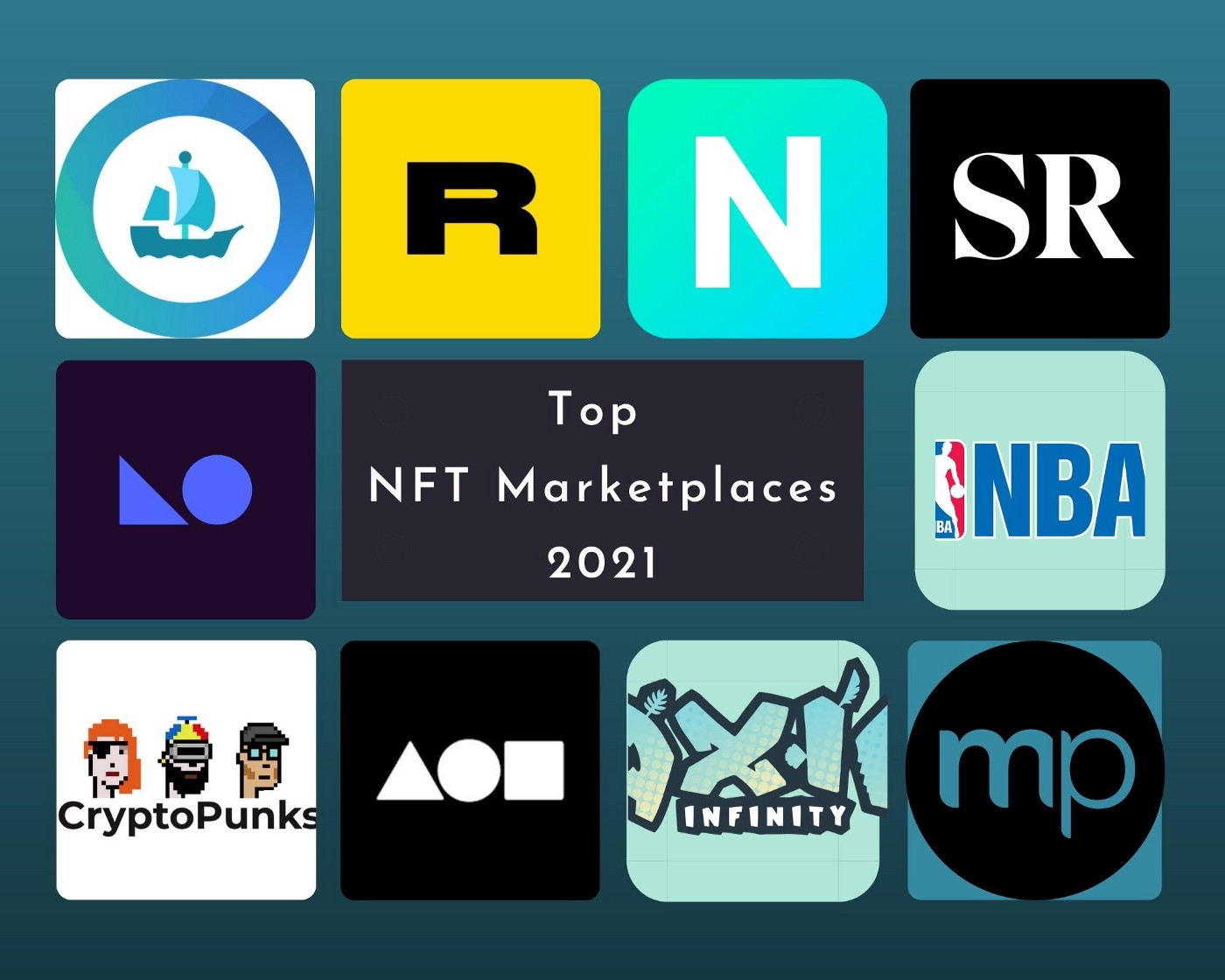 Blog NFT Marketplaces 2021