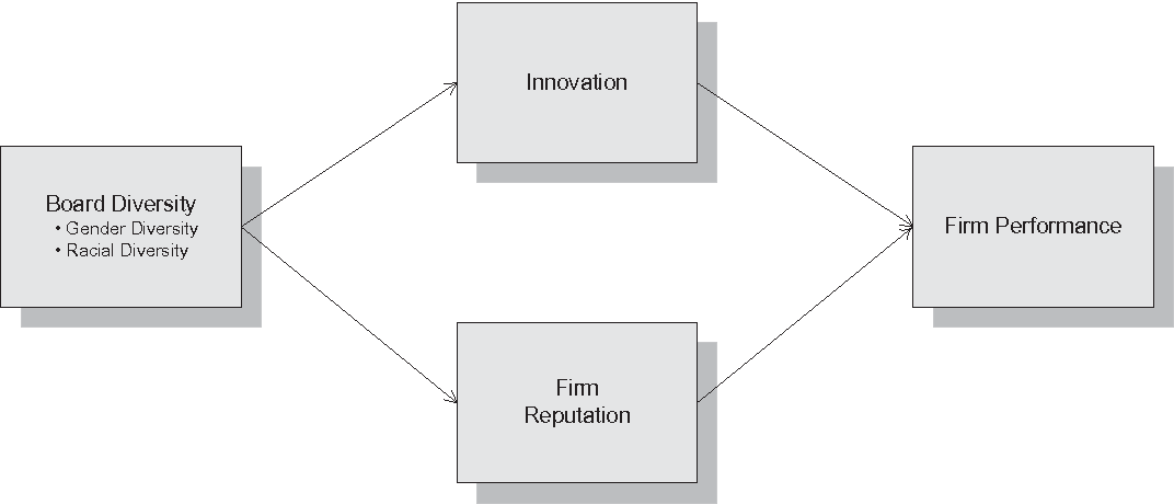 diversity-recruitment-strategy-rakuna