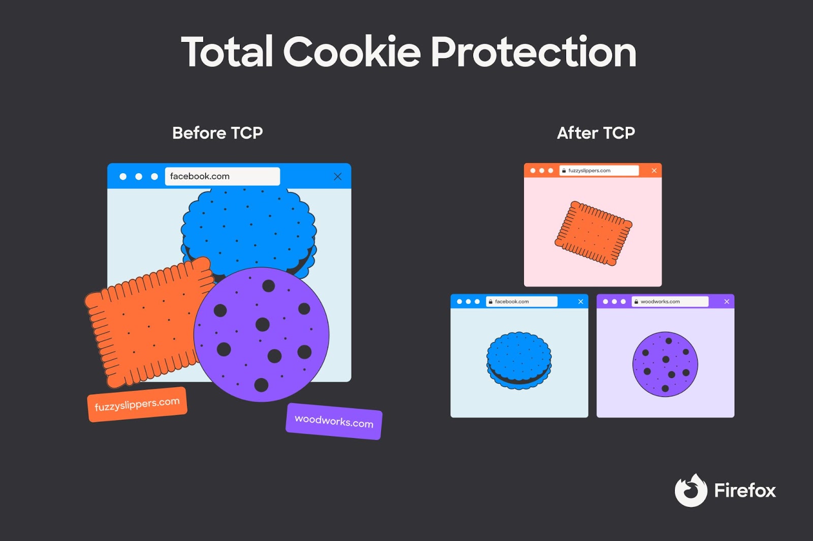 cMXYWAwitlda8kjDjqO5UG7hfbxfhlESLHEkSxRSm7t YF1qQnXg0PDA46KDpeKm5QiGLVkrMW89m9tkXDFzkDrtZAUuNN9n Firefox Android’s new privacy feature, Total Cookie Protection, stops companies from keeping tabs on your moves