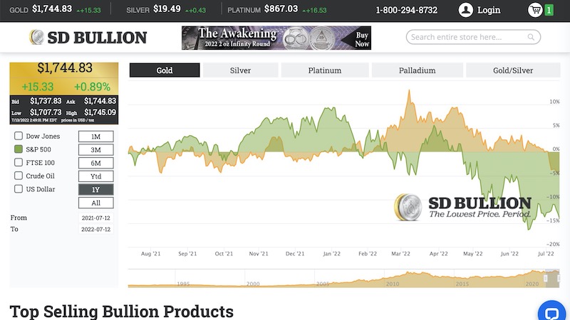 SD Bullion current market price