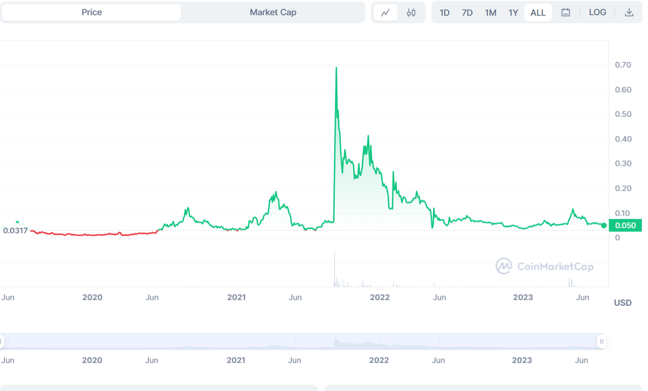 Historial de precios de IDEX