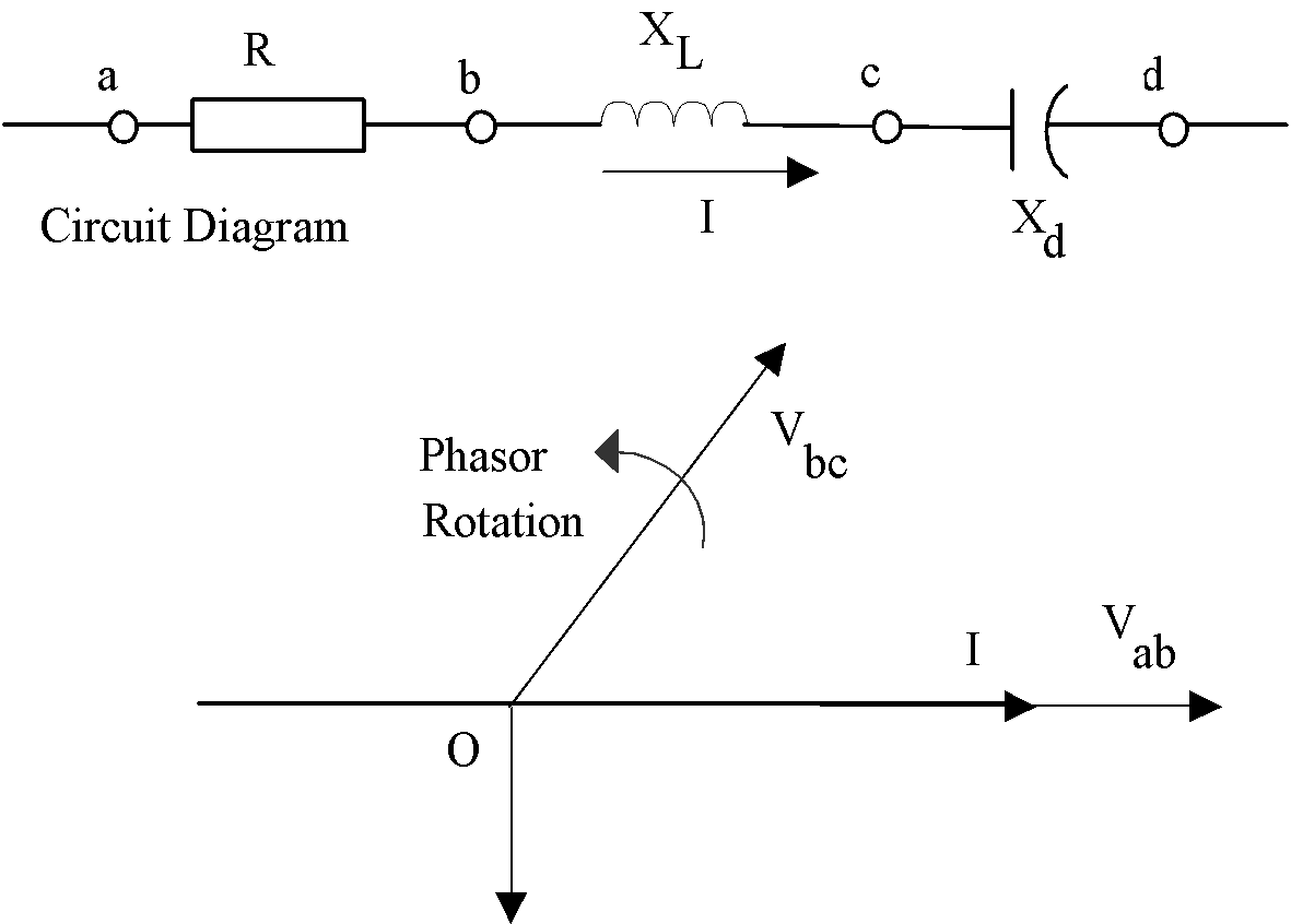 شكل (4):  رسم اتجاهى للنوع المفتوح للعناصر الأساسية (مقاوم –مفاعل- مكثف) موصلة على التوالى