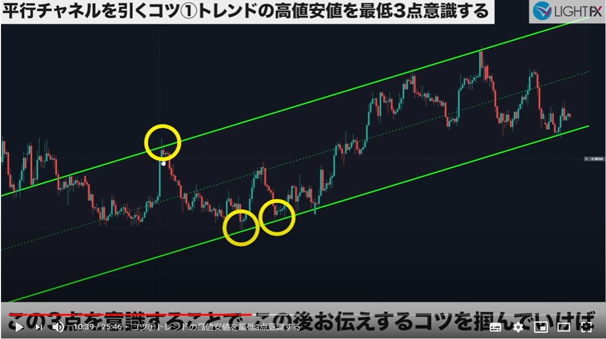 平行チャネル Fx初心者でもすぐに引けるようになる7つのコツと注意点 凡人投資家2 0