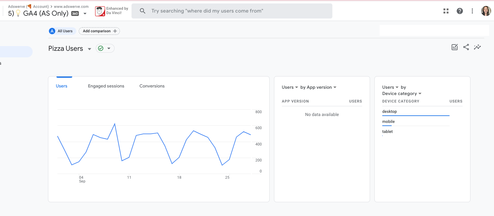 Screenshot Example Custom Audience Report in Google Analytics 4 (GA4).