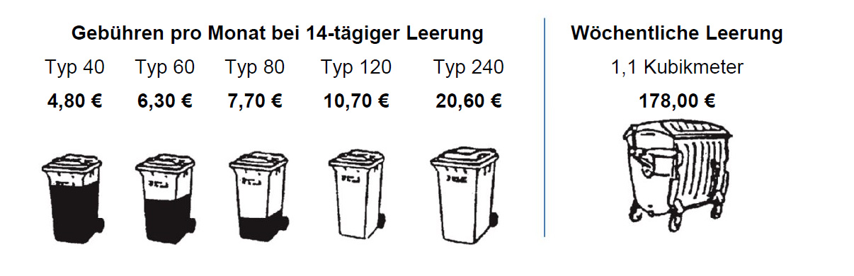 Mülltonnen für Haushalte erwerben und ummelden