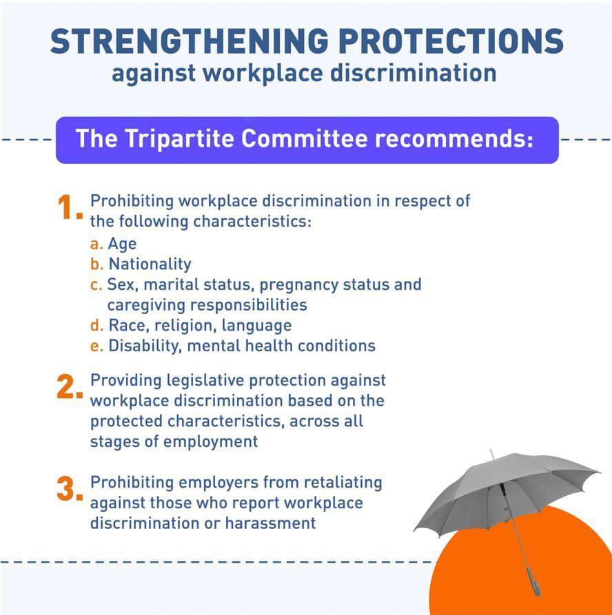 May be an image of text that says "STRENGTHENING PROTECTIONS against workplace discrimination The Tripartite Committee recommends: 1. Prohibiting workplace discrimination in respect of the following characteristics: a. Age b. Nationality Sex, marital status, pregnancy status and caregiving responsibilities d. Race, religion, language e. Disability, mental health conditions 2. Providing legislative protection against workplace discrimination based on the protected characteristics, across all stages of employment 3. Prohibiting employers from retaliating against those who report workplace discrimination or harassment"