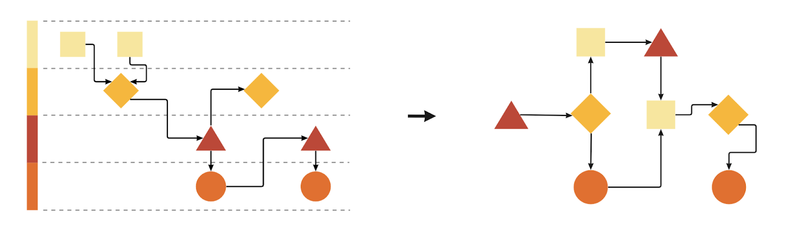 OXD conceptual illustration of co-design process. 