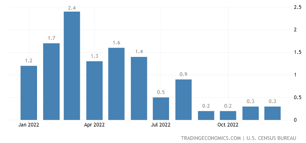 Chart, bar chart

Description automatically generated