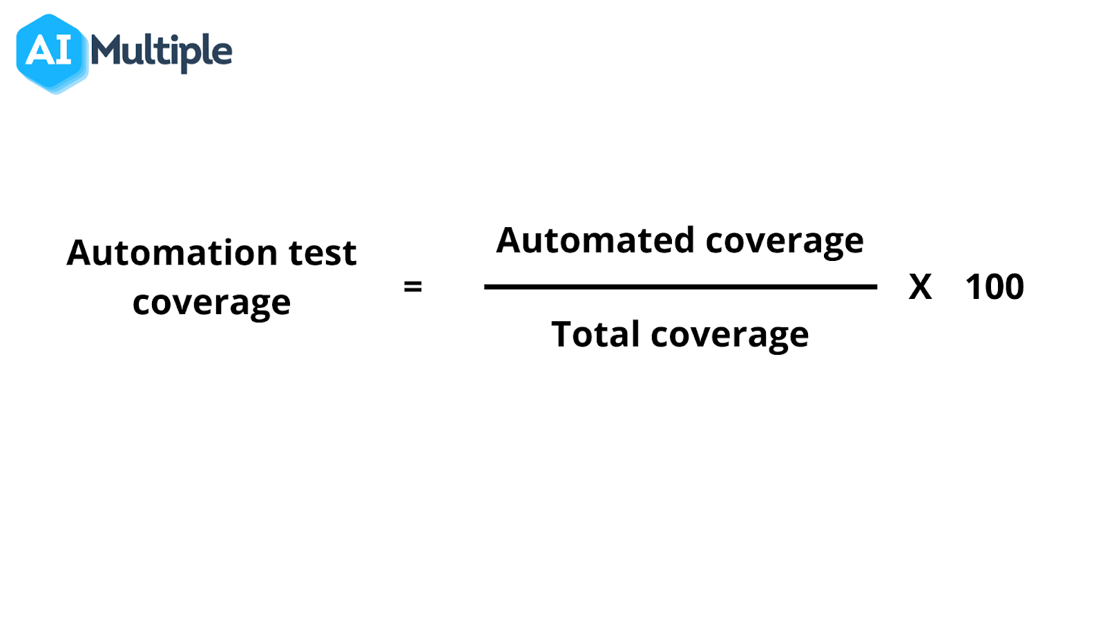 Automation test coverage