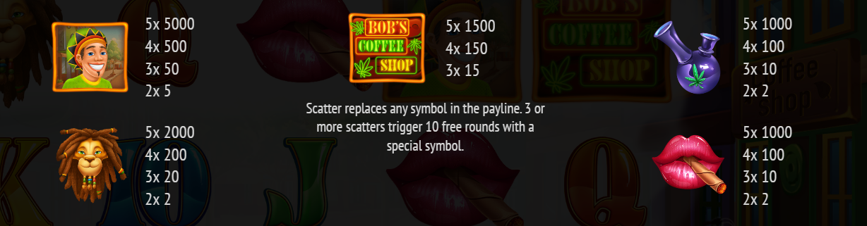 เกมสล็อต Bobs Coffee Shop