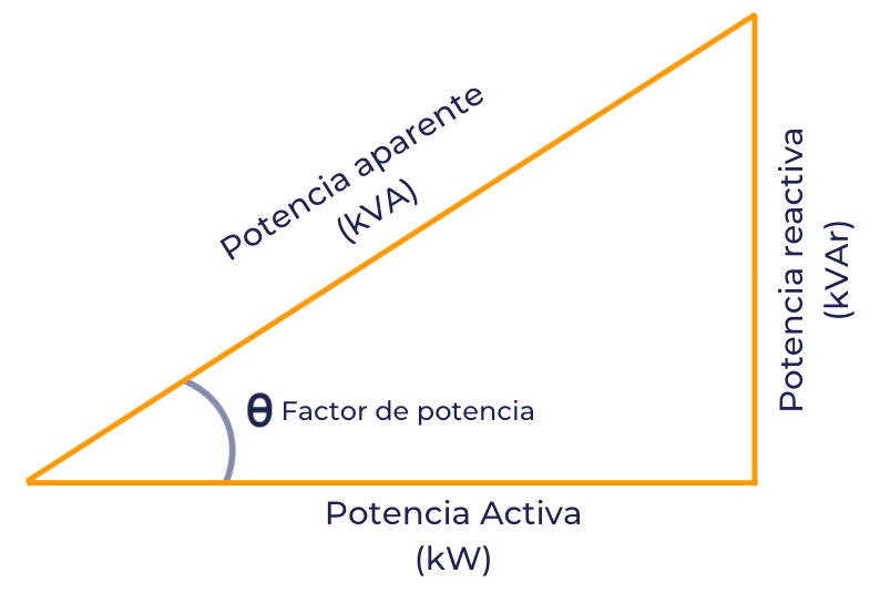 factor de potencia triangulo