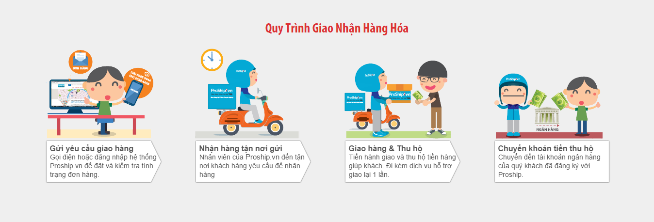 Đơn giản hóa việc giao nhận hàng với Nasco Express