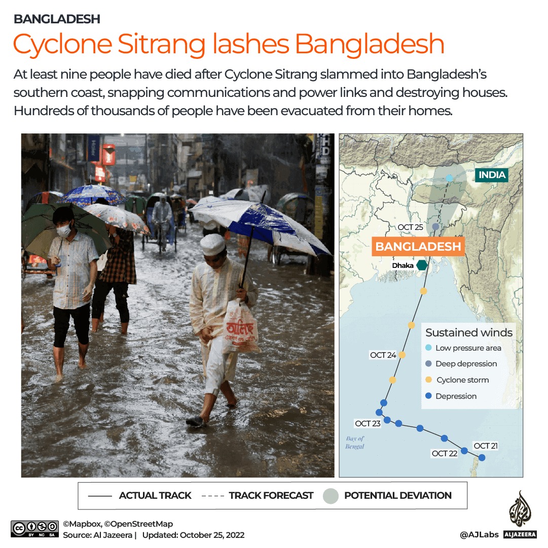 Cyclone Sitrang Kills 9 In Bangladesh