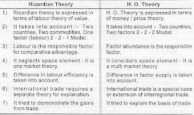 Comparison ricardian vs heckscher ohlin ho theory