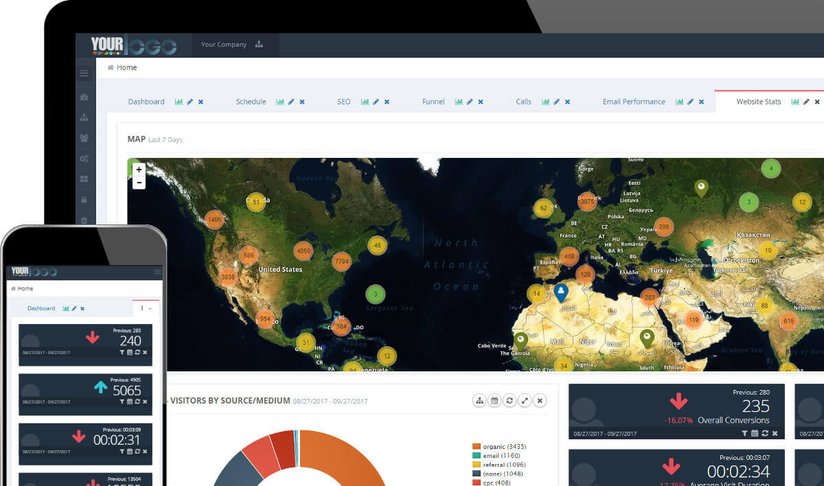 ActiveDEMAND marketing dashboard