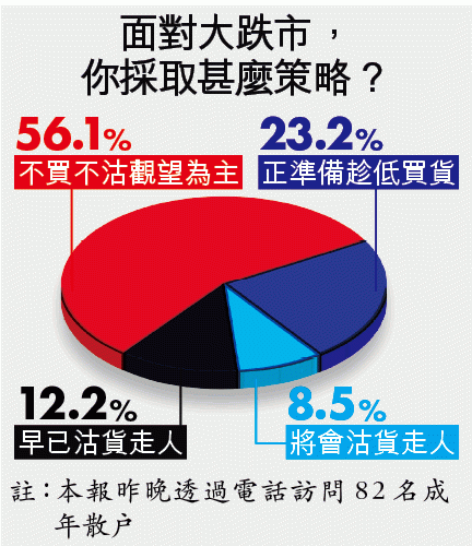 中国输出全球股灾:国家队输千亿 暴力救市完败