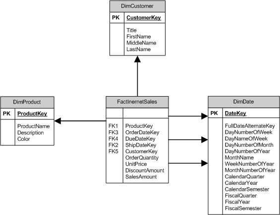 Glossaire de l'informatique décisionnelle