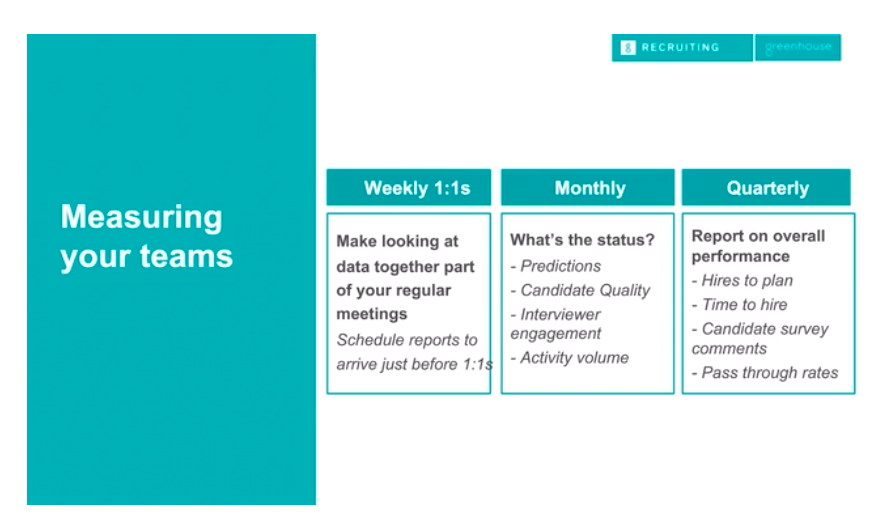 Set a regular reporting cadence to measure metrics according to plan slide