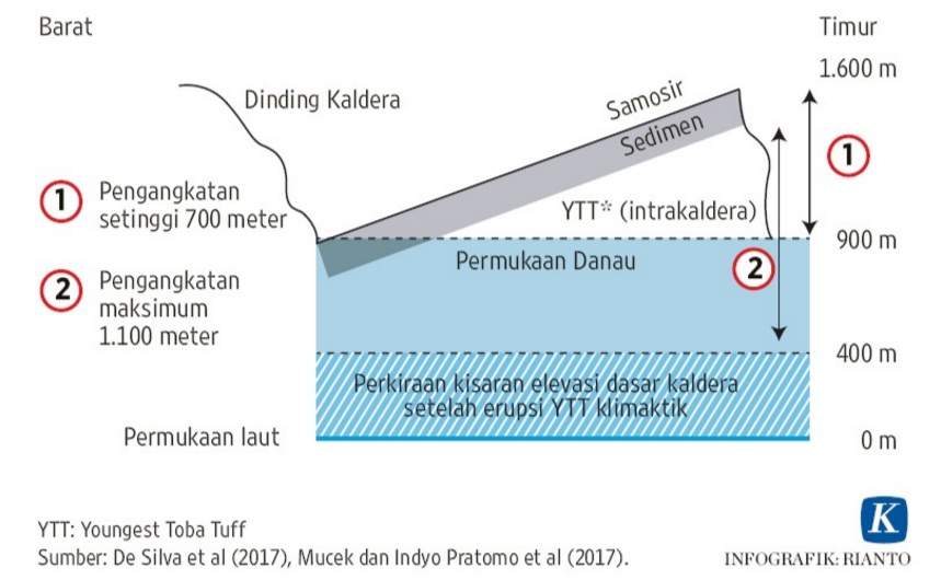 danau toba tuff.jpg