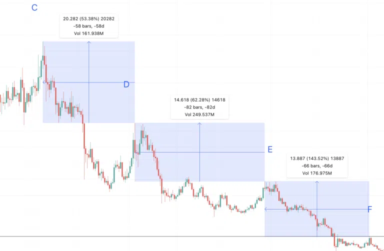 Hoch icp chart tradingview