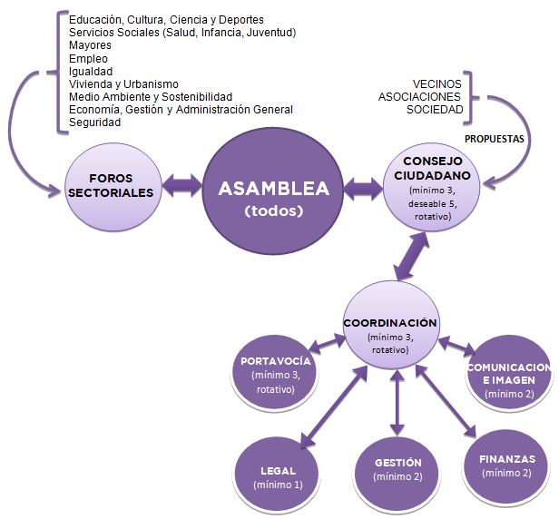 Organigrama Resumen Pedrola.JPG