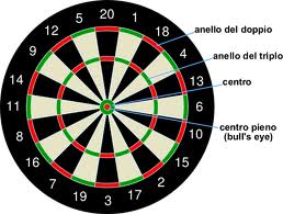 Bersaglio Freccette Con 6 Dardi - Tabellone Double Face 43 Cm Per Gioco In Casa O Pub - Foto 9