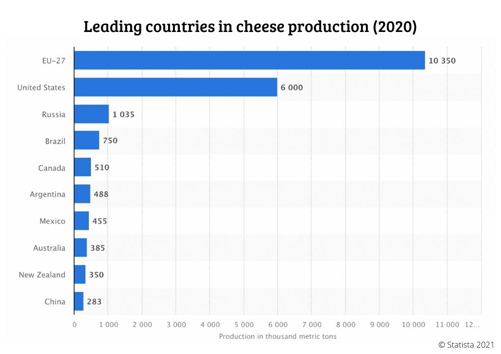инфографика - рынок сыра в китае