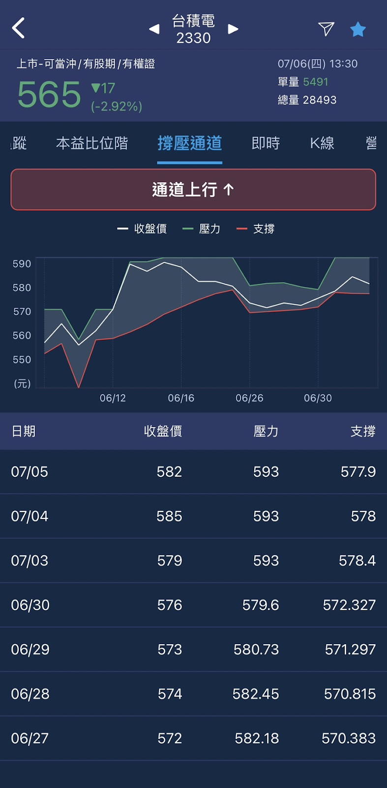 【股市隱者】APP 使用說明：波段找贏勢、存股看價值