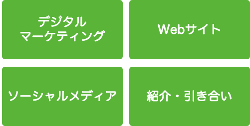 インバウンド型の営業手法
