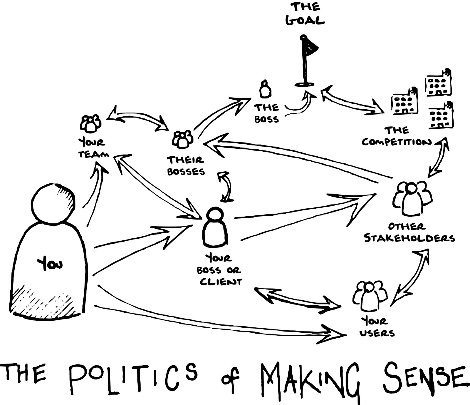 The politics of making sense