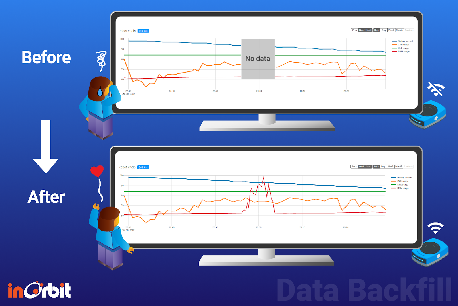 Data Backfill