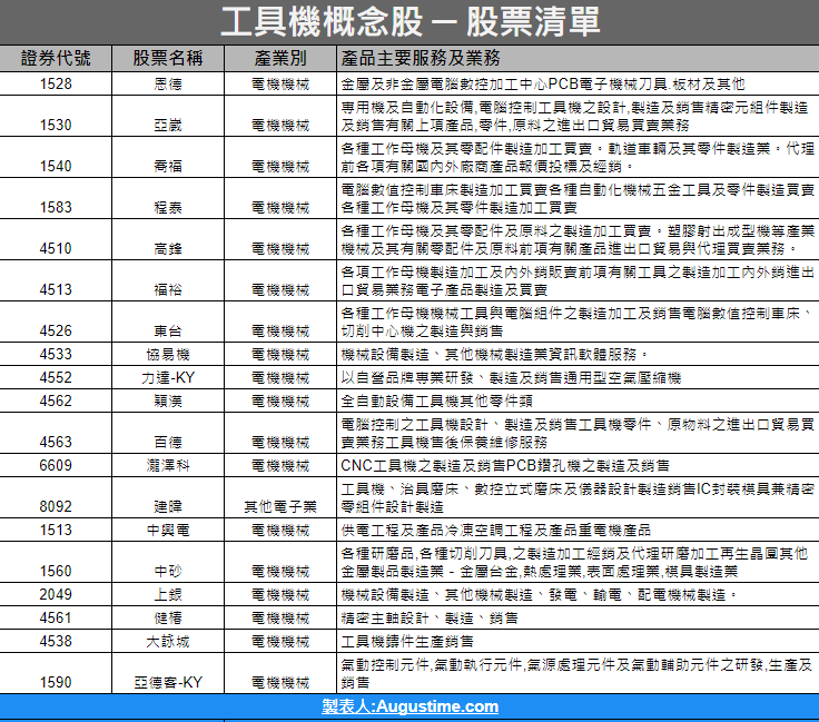 工具機，工具機概念股，工具機概念股2020，工具機概念股2021，工具機概念股龍頭，工具機概念股股價，工具機概念股台股，台灣工具機概念股，工具機概念股推薦，工具機概念股 股票，工具機概念股清單，工具機概念股是什麼，工具機概念股